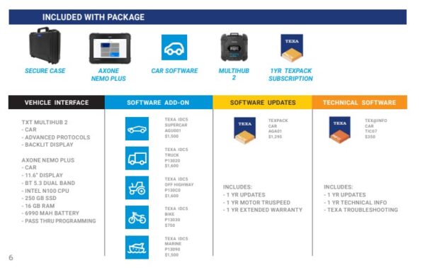 TEXA Car Premium Diagnostic Bundle - Image 2