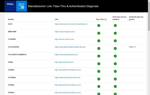 TEXPACK Truck Software Updates - Image 5
