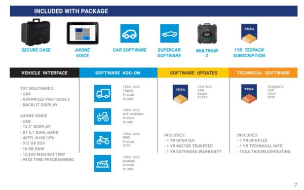 TEXA Car Ultra Premium Diagnostic Kit + Super Car - Image 2